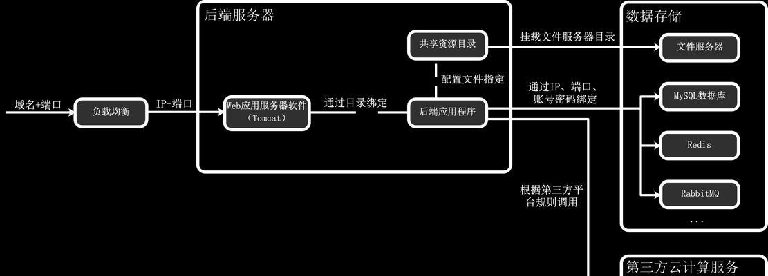 共享器是否属于服务器及其原因是什么？