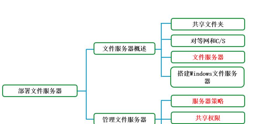 共享器是否属于服务器及其原因是什么？