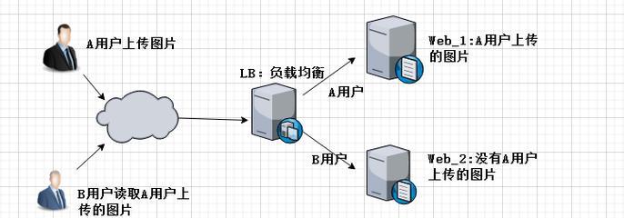 共享器是否属于服务器及其原因是什么？
