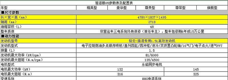 驱逐舰05充电器功率多大？适合哪些设备使用？