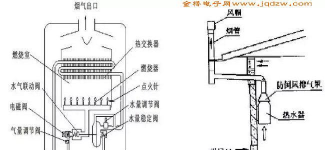 热水器的辅助结构是什么？热水器的工作原理是什么？