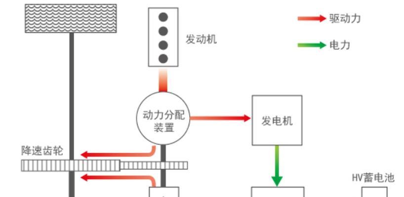 油车电池外接充电器怎么接？外接充电器的正确接法是什么？