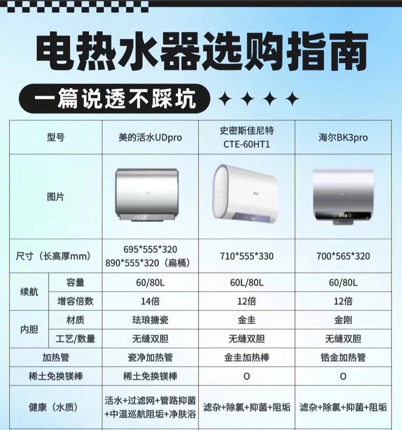 2024年热水器选购指南是什么？