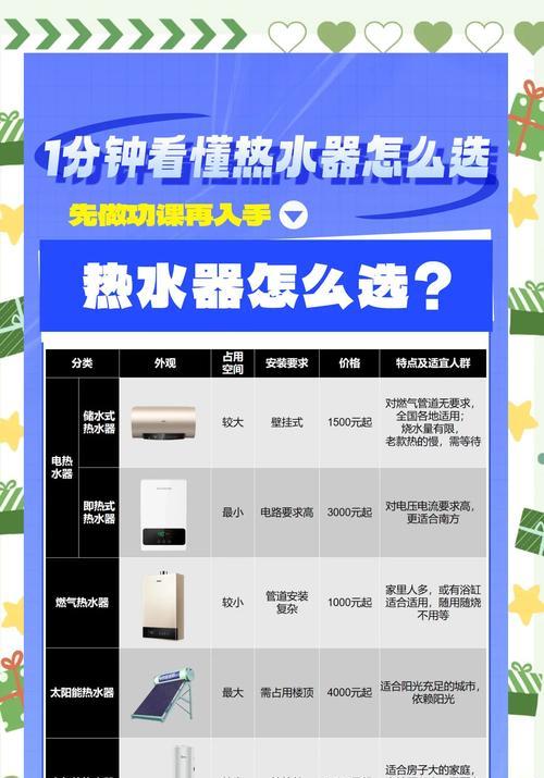 2024年热水器选购指南是什么？