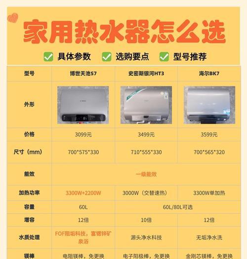 2024年热水器选购指南是什么？