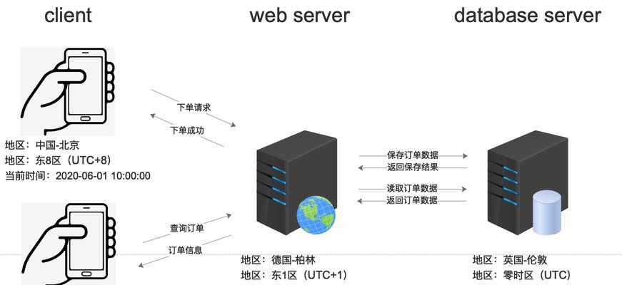 火影号如何进行服务器转换登录？转换登录过程中需要注意什么？