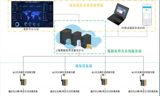 废弃联通网关的再利用方法是什么？有哪些创意？