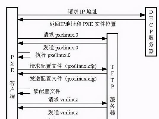 匹配服务器与普通服务器的区别是什么？