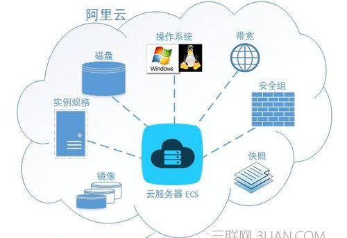 匹配服务器与普通服务器的区别是什么？