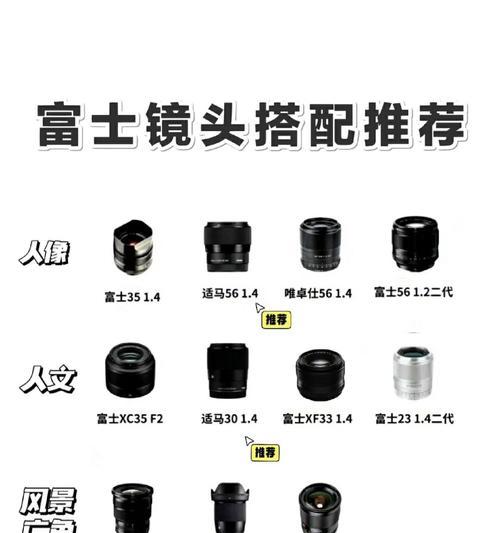 相机人像自动对焦镜头有何特点？如何选择？