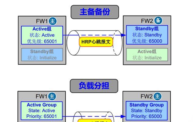 防火墙配置为路由模式的步骤是什么？