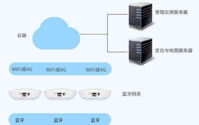 小米哪些产品支持蓝牙mesh网关？如何使用这些产品？