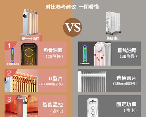美的取暖器热水器怎么用？使用时有哪些注意事项？