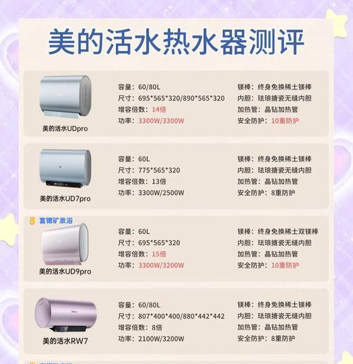 美的取暖器热水器怎么用？使用时有哪些注意事项？