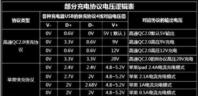 会动的充电器是什么原理？这种充电器安全吗？