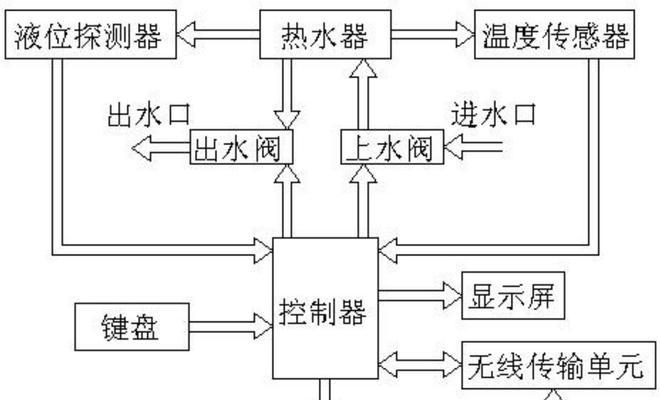 万田热水器的水温如何调节？操作步骤是什么？