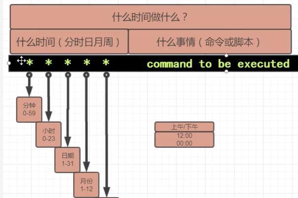 公司固定ip防火墙配置步骤是什么？