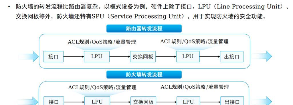 公司固定ip防火墙配置步骤是什么？