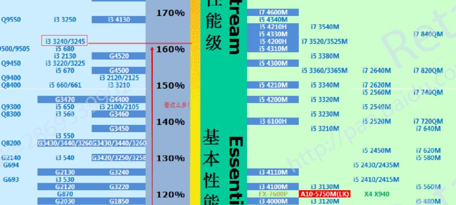 瑞驰平板电脑性能如何？用户评价和常见问题有哪些？