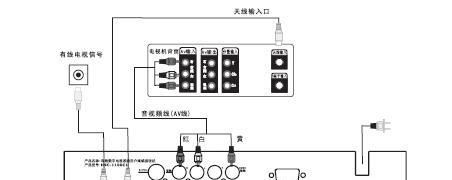 电视直播机顶盒线怎么插？正确的连接方式是什么？