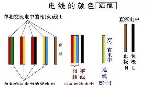 公牛热水器电线的正确接线方法是什么？