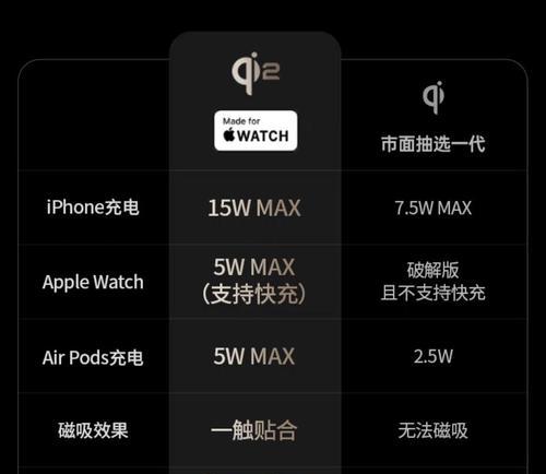 充电器增加多少功率是合适的？
