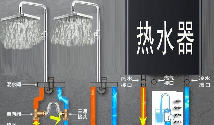 海尔热水器即热智能功能解释是什么？