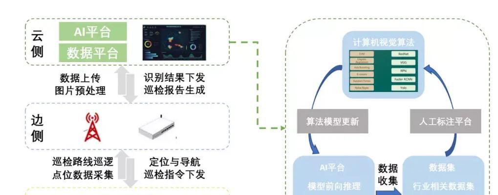 搭建AI机器人服务器需要哪些步骤？