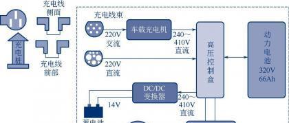汽车重启电源如何设置？设置步骤是什么？