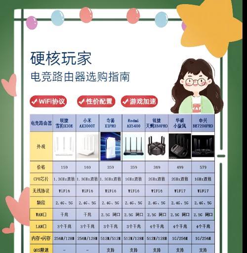 路由器下载速度如何调整？设置方法是什么？