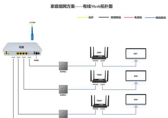防火墙的建立步骤是什么？在家庭网络中如何设置？