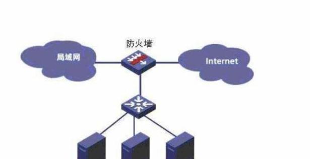 防火墙的建立步骤是什么？在家庭网络中如何设置？