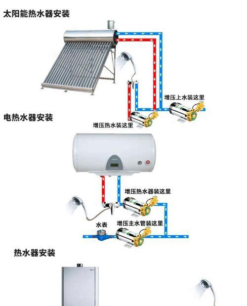 热水器增压泵故障排查方法？