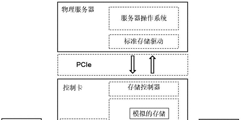 无服务器部署遇到问题怎么解决？有哪些解决方案？