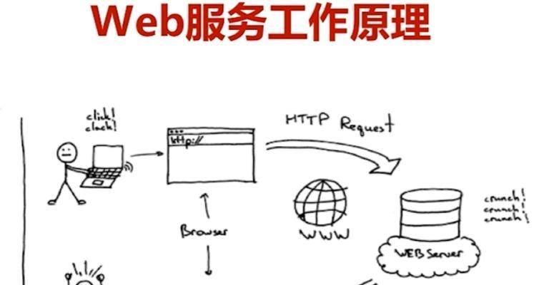 无服务器部署遇到问题怎么解决？有哪些解决方案？
