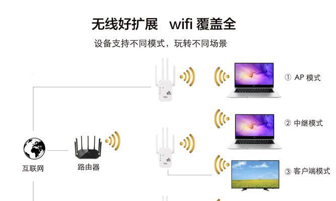wifi信号只有2g时如何提升信号强度？2g信号弱的原因是什么？
