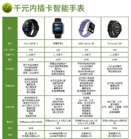智能手表自营表盘尺寸如何选择？有哪些推荐？