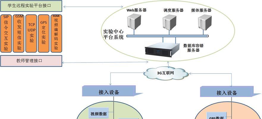 速达软件数据库服务器是什么？有什么功能？