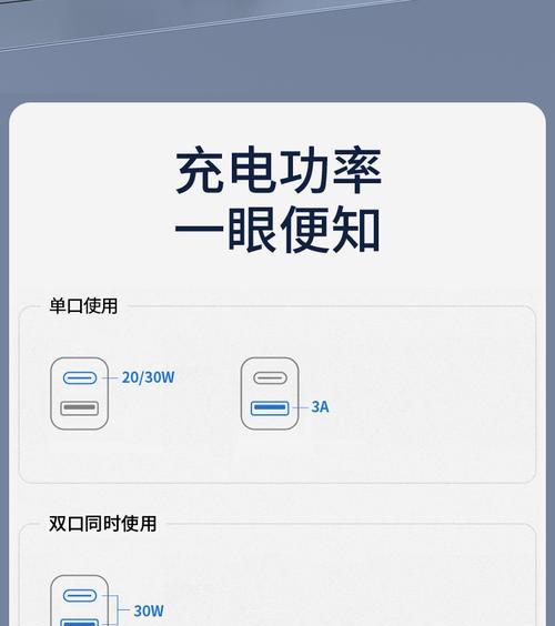 USB充电器双口快充如何使用？快充功能是否安全？