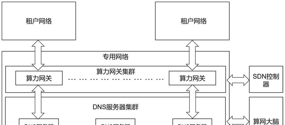 智能网关联网使用步骤是什么？