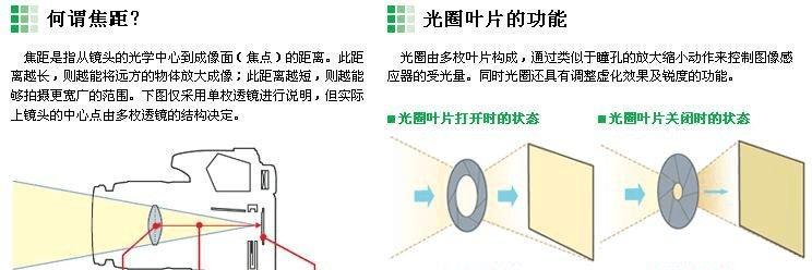 相机镜头光圈大小如何调整？拍摄效果有何不同？