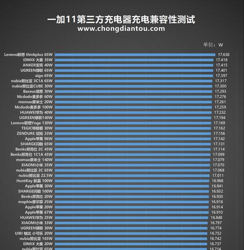 一加11原装充电器功率多大？