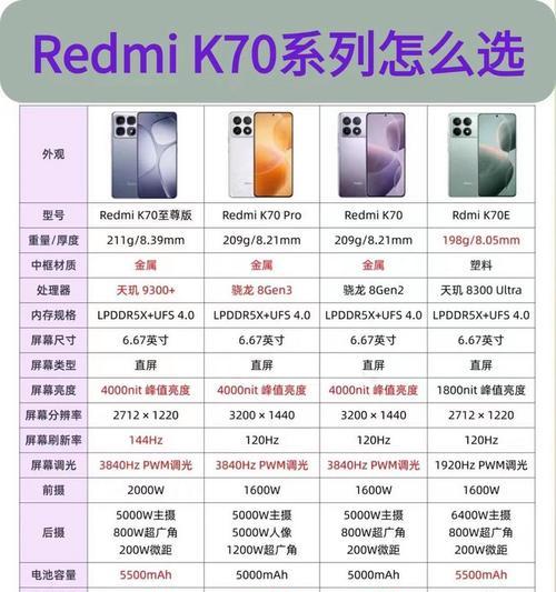 手机k70全包摄像头功能介绍？