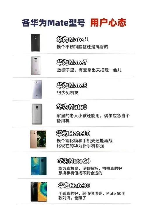 华为mate7如何连接电脑网络？连接步骤是什么？