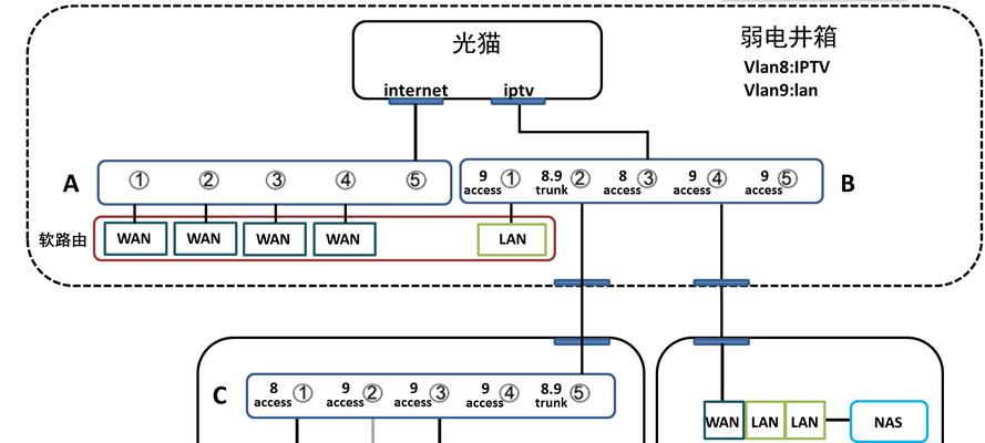 物理聚合路由器设置方法是什么？