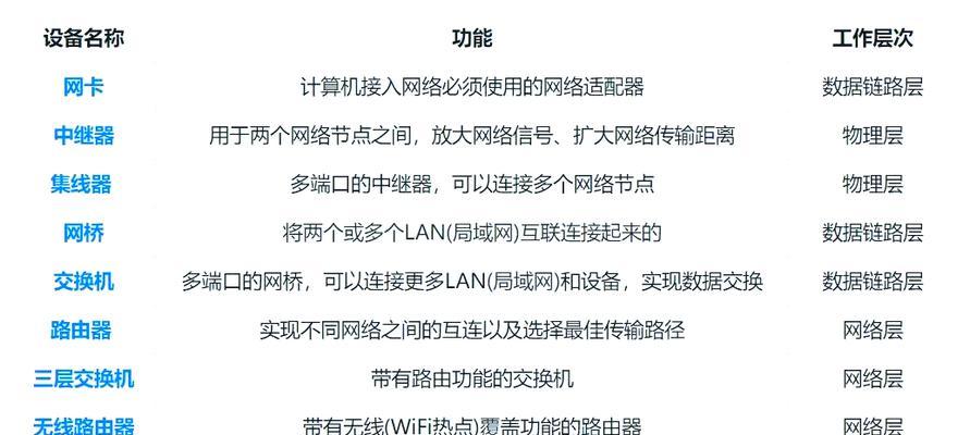 物理聚合路由器设置方法是什么？