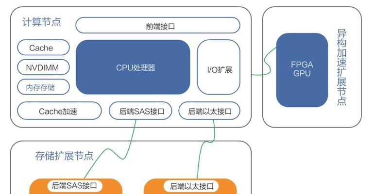 阿里基地云服务器具体是什么服务？
