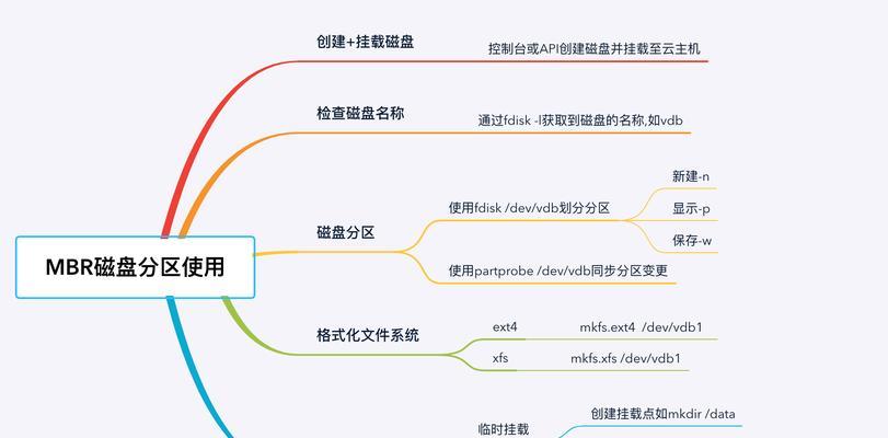 云服务器硬盘启动设置步骤是什么？