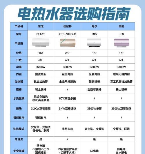 速热热水器耗电原因是什么？