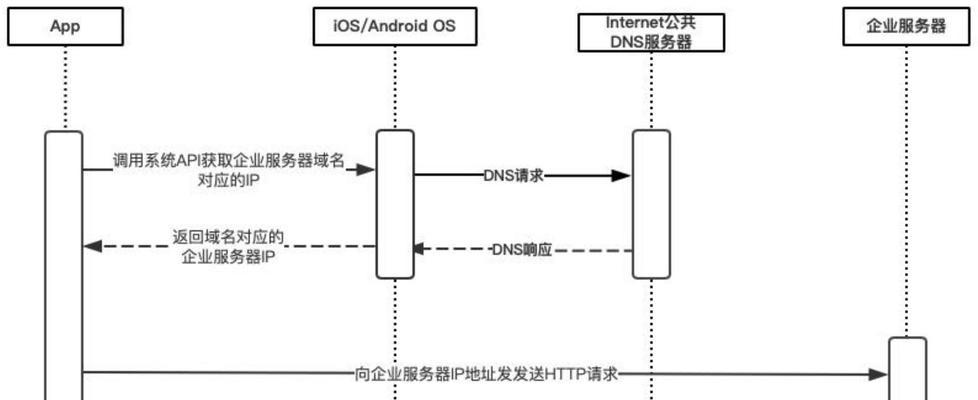 服务器职业比例查看方法是什么？